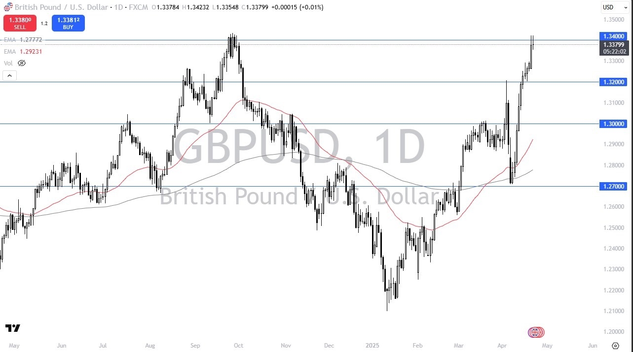 【XM Market Analysis】--GBP/USD Forex Signal: Overbought GBP/USD Eyes Pullback(图1)