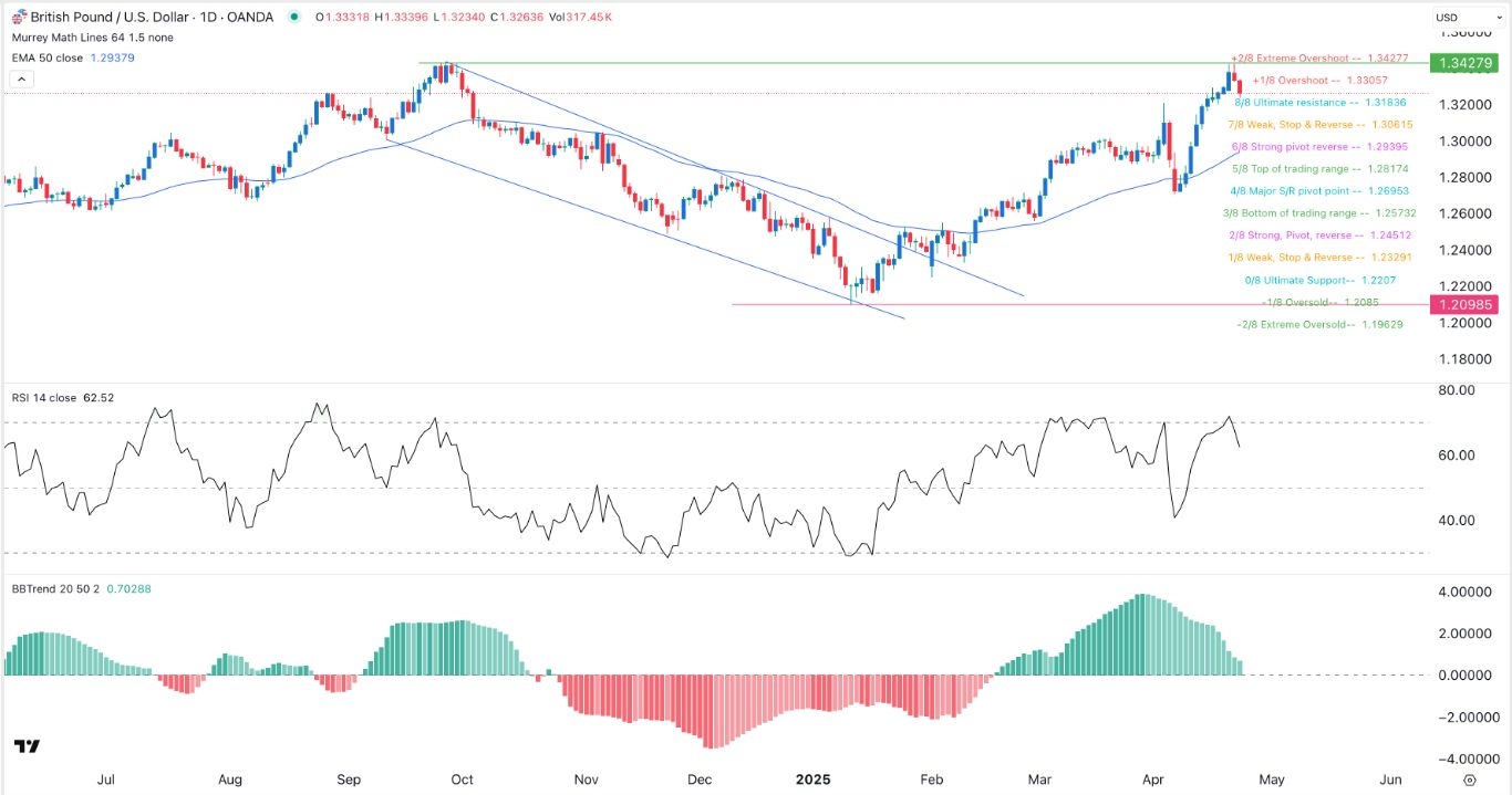 【XM Market Review】--GBP/USD Forex Signal: More Downside Before an Eventual Rebound(图1)