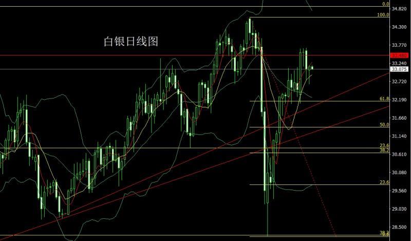 【XM外汇市场评论】：探底锤头需反弹，金银回踩延低多(图2)