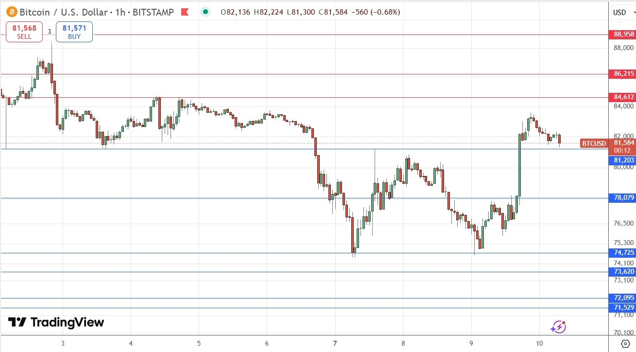 【XM Group】--BTC/USD Forex Signal: Gains are Nothing Special(图1)