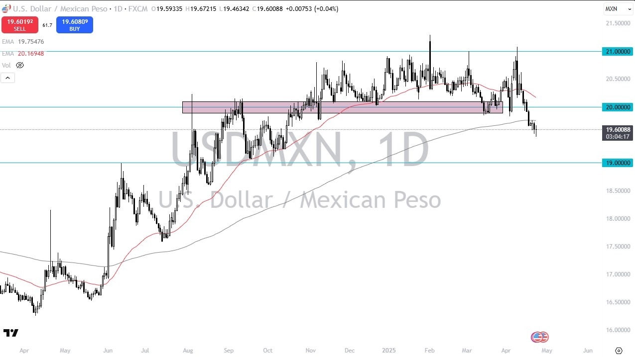 【XM Market Analysis】--USD/MXN Forecast: Forms Hammer Pattern(图1)