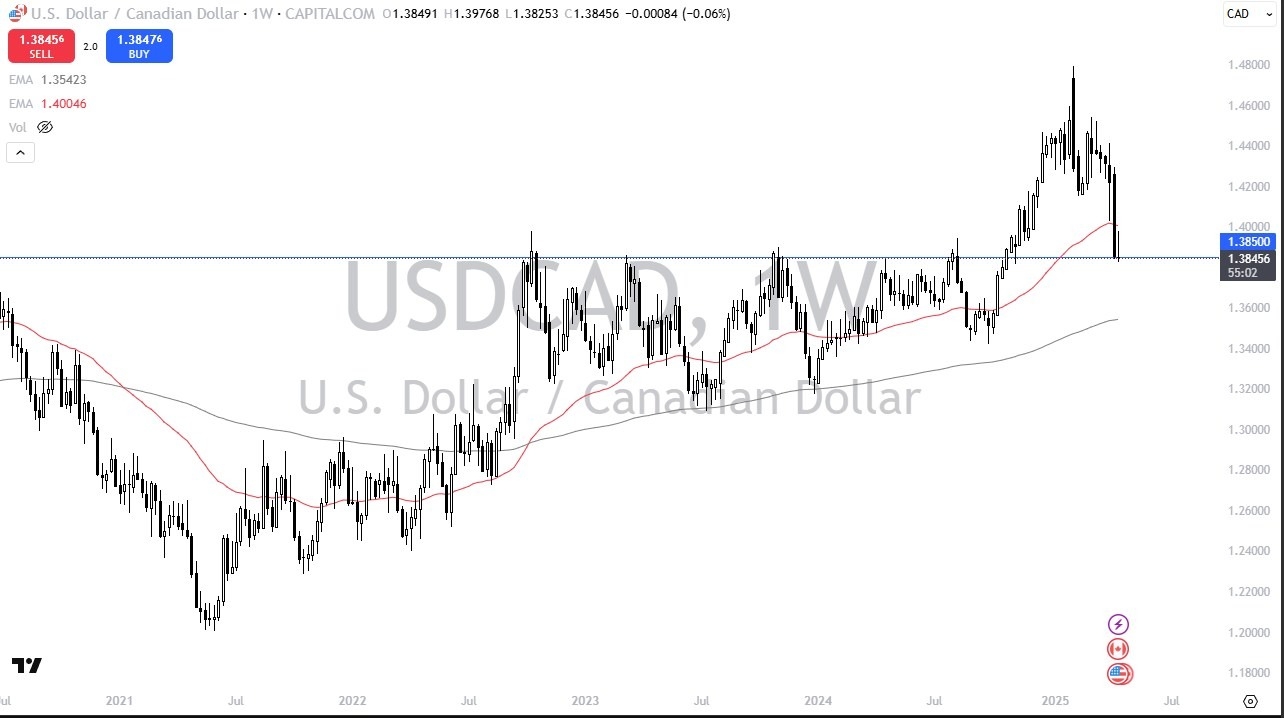 【XM Market Analysis】--Pairs in Focus - Silver, Gold, WTI Crude Oil, Bitcoin, DAX, USD/JPY, EUR/USD, USD/CAD(图8)