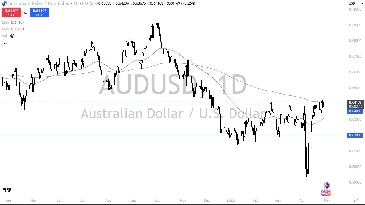 【XM Group】--AUD/USD Forecast: Pressure to the Upside(图1)