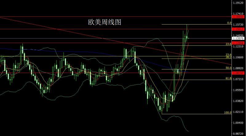 【XM外汇】：获利了结避雷针，金银延续高空(图3)