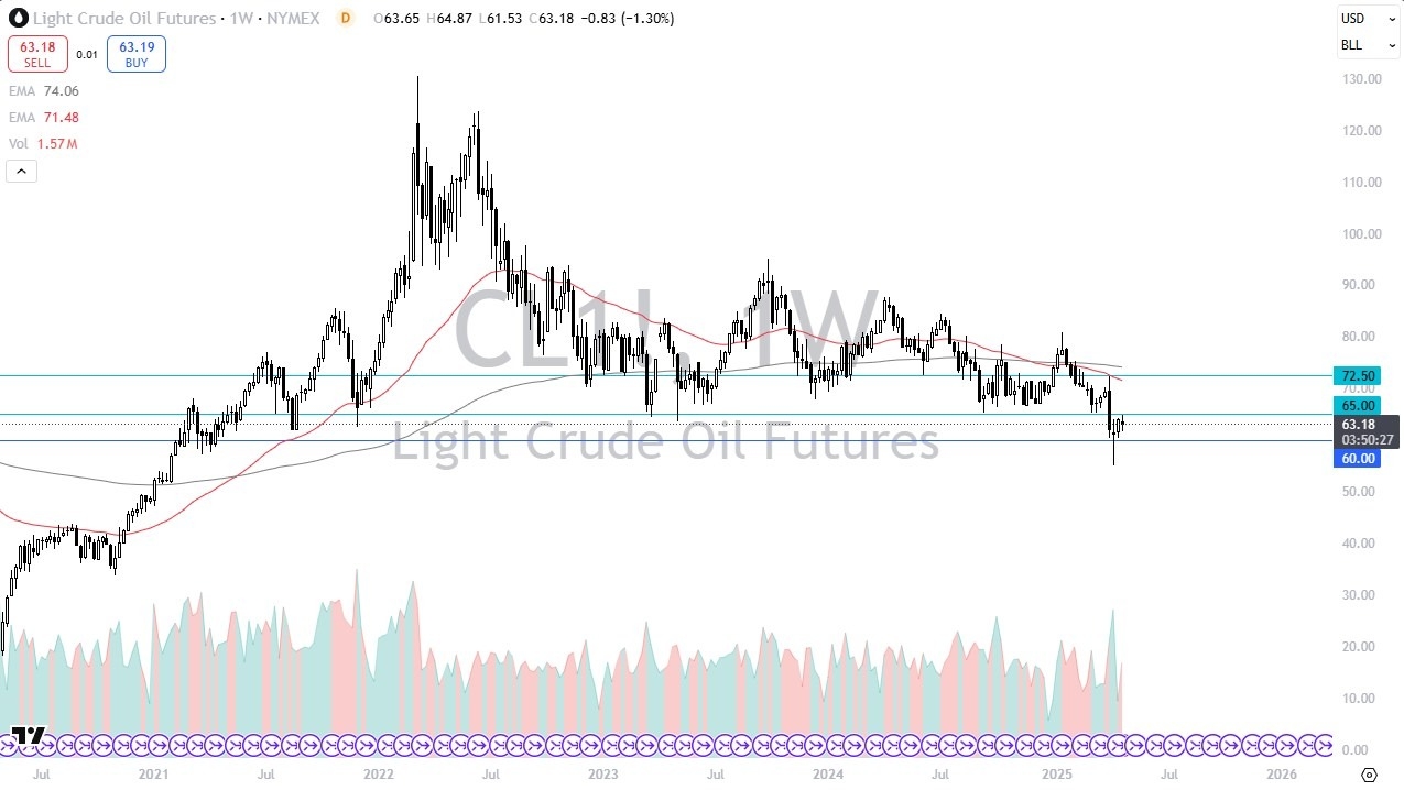 【XM Market Analysis】--Pairs in Focus - USD/JPY, USD/CHF, GBP/USD, EUR/USD, Gold, WTI Crude Oil, DAX, NASDAQ 100(图6)