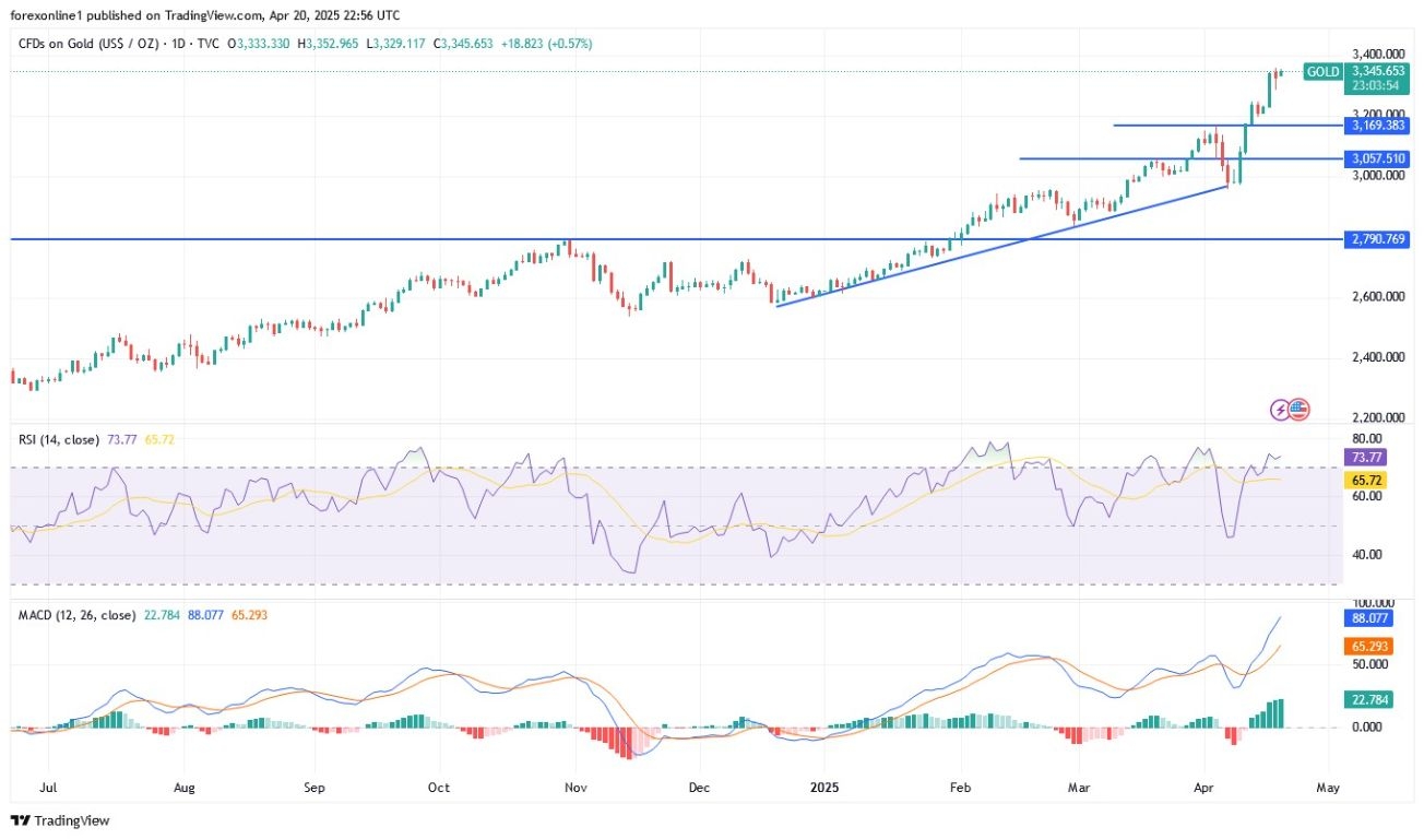 【XM Forex】--Gold Analysis: Trend May Ignore Overbought Conditions(图1)