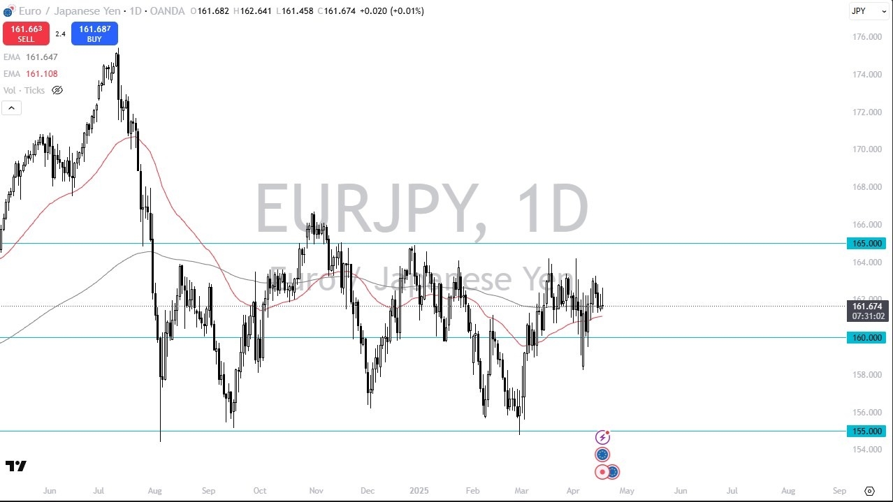 【XM Group】--EUR/JPY Forecast: Stalls Near ¥164 as Momentum Wanes(图1)