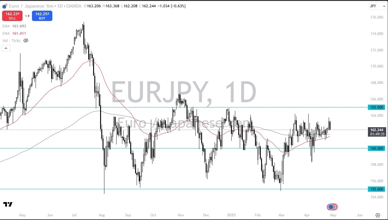 【XM Market Review】--EUR/JPY Forecast: Stuck in Range as Risk Appetite Wavers(图1)
