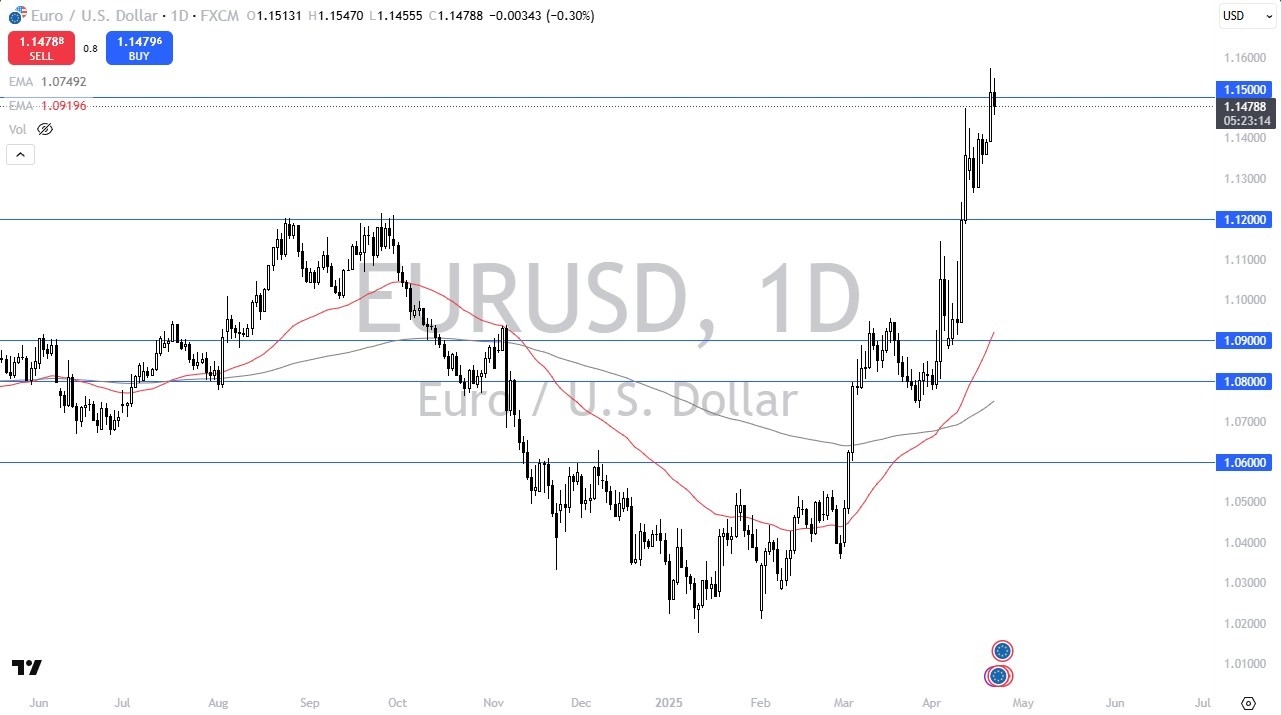 【XM Market Analysis】--EUR/USD Forecast: Faces Profit-Taking Pressure Near Long-Term Ceiling(图1)
