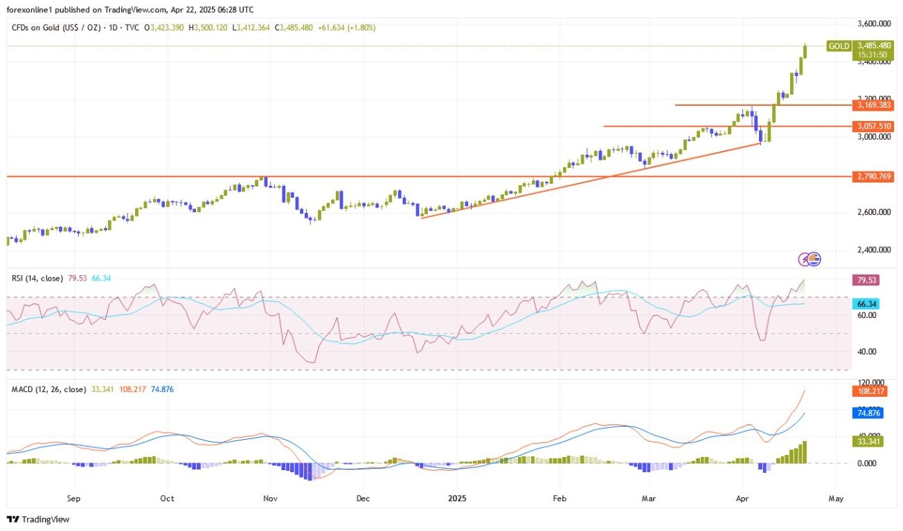 【XM Decision Analysis】--Gold Analysis: Path Cleared for $4000/Ounce High(图1)