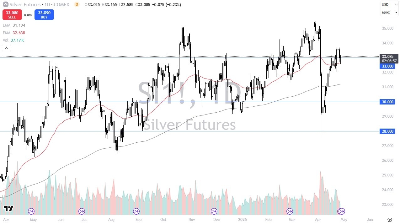 【XM Group】--Silver Forecast: Buyers on Dips(图1)