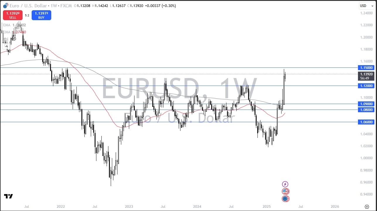 【XM Market Analysis】--Pairs in Focus - Silver, Gold, WTI Crude Oil, Bitcoin, DAX, USD/JPY, EUR/USD, USD/CAD(图7)