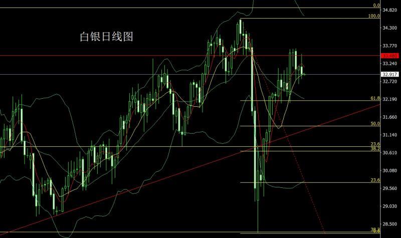 【XM Group】：反弹无力中阴线，金银逢高做空(图2)