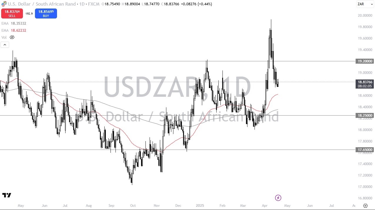 【XM Decision Analysis】--USD/ZAR Forecast: Finds Support as Tariff Uncertainty Lingers(图1)