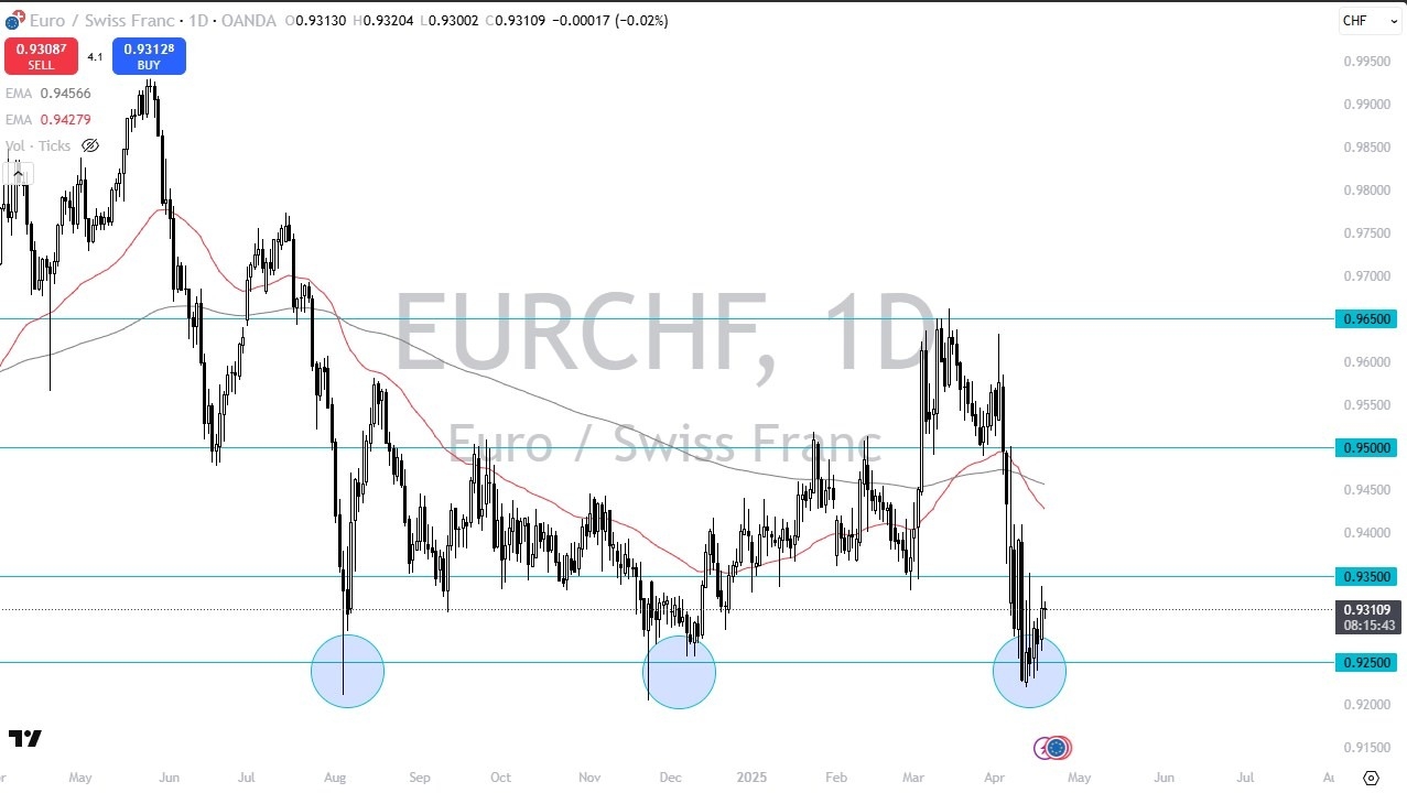 【XM Group】--EUR/CHF Forex Signal: Overbought? EUR/CHF Signals Reversal Setup(图1)