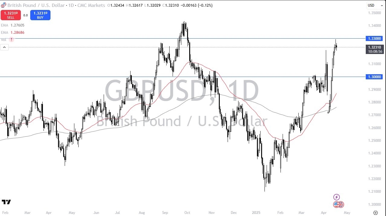 【XM Market Analysis】--GBP/USD Forecast: Rally Stalls: Is a Pullback Coming?(图1)