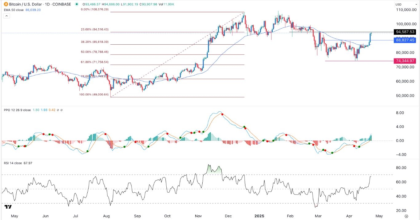 【XM Decision Analysis】--BTC/USD Forex Signal: Bitcoin Price is Ripe for More Gains(图1)