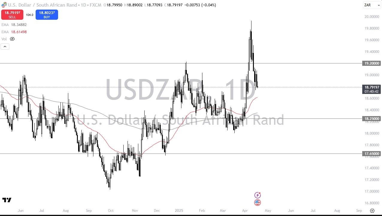【XM Group】--USD/ZAR Forecast: Testing Key Support Amid Dollar Weakness(图1)