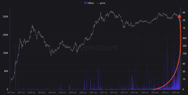 【XM Decision Analysis】--ETH Eyes $2K as Buterin Advocates for Faster Upgrades(图2)