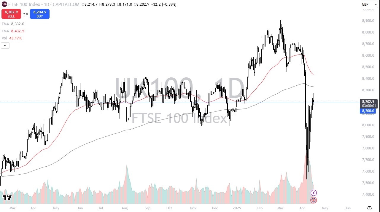 【XM Group】--FTSE Forecast: FTSE 100 Continues to See Choppy Behavior (SIGNAL)(图1)