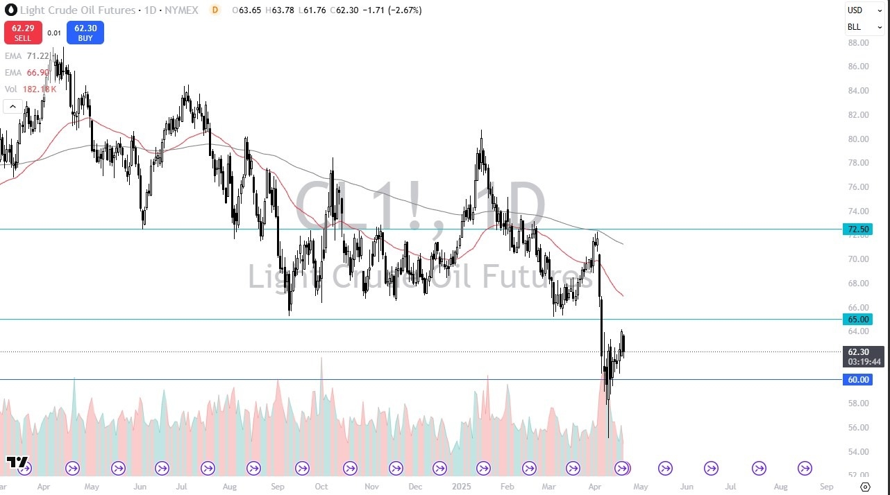 【XM Group】--Crude Oil Forecast: Prices Fall Early Monday, Testing Crucial Levels(图1)