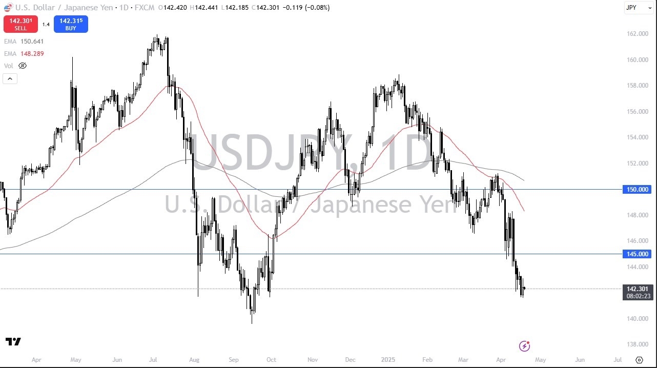 【XM Forex】--USD/JPY Forecast: Rangebound Pair(图1)