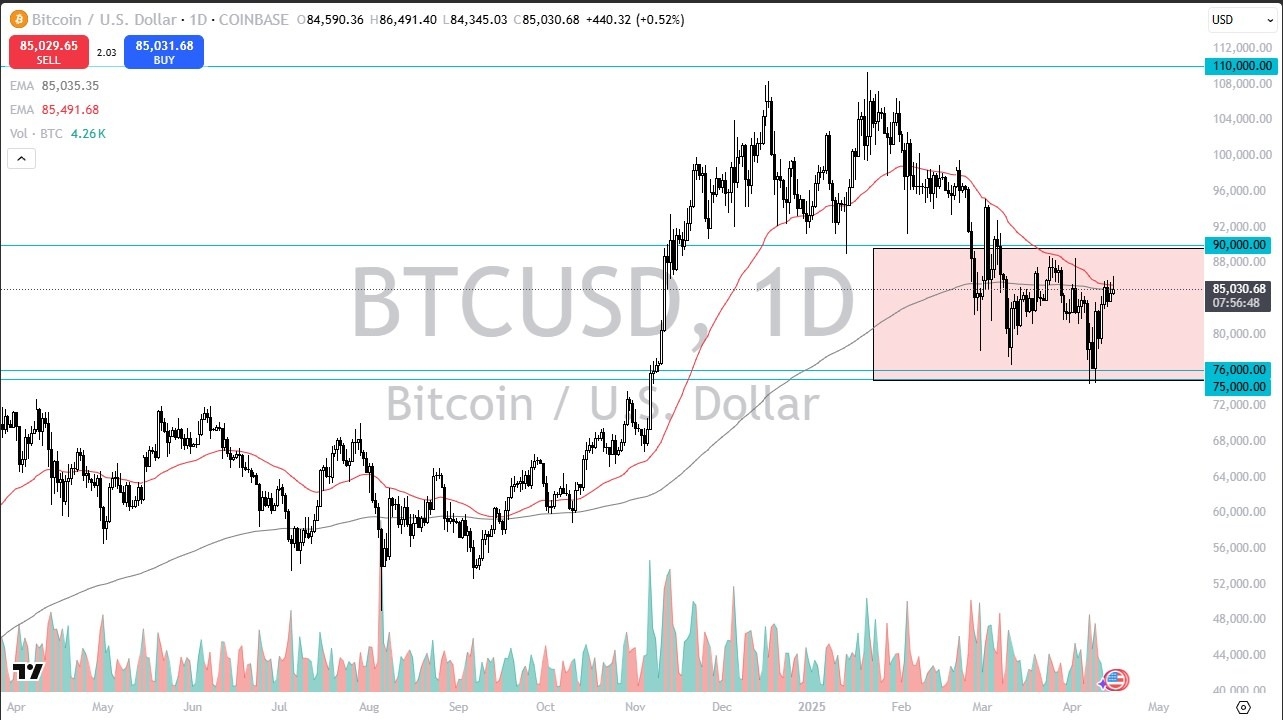 【XM Market Review】--BTC/USD Forecast: Continues to Hold Stable(图1)