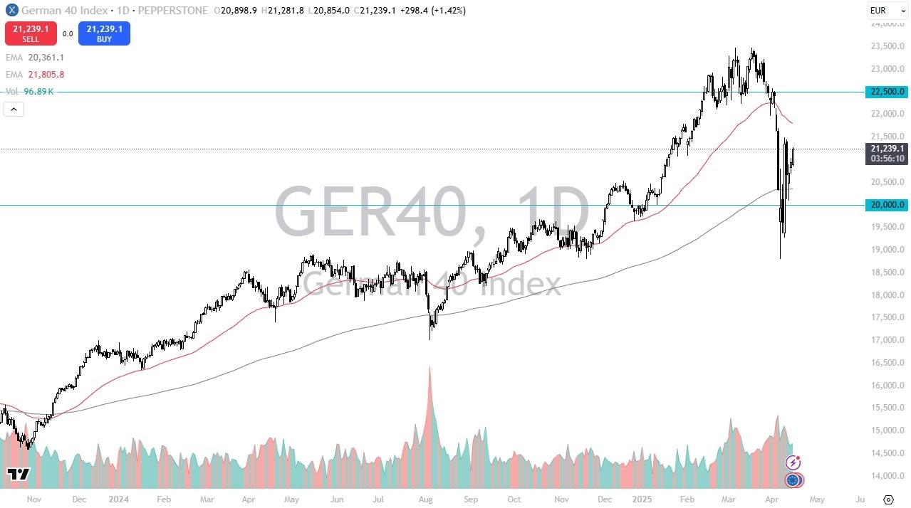 【XM Forex】--Dax Forecast: Attempts a Move Higher(图1)