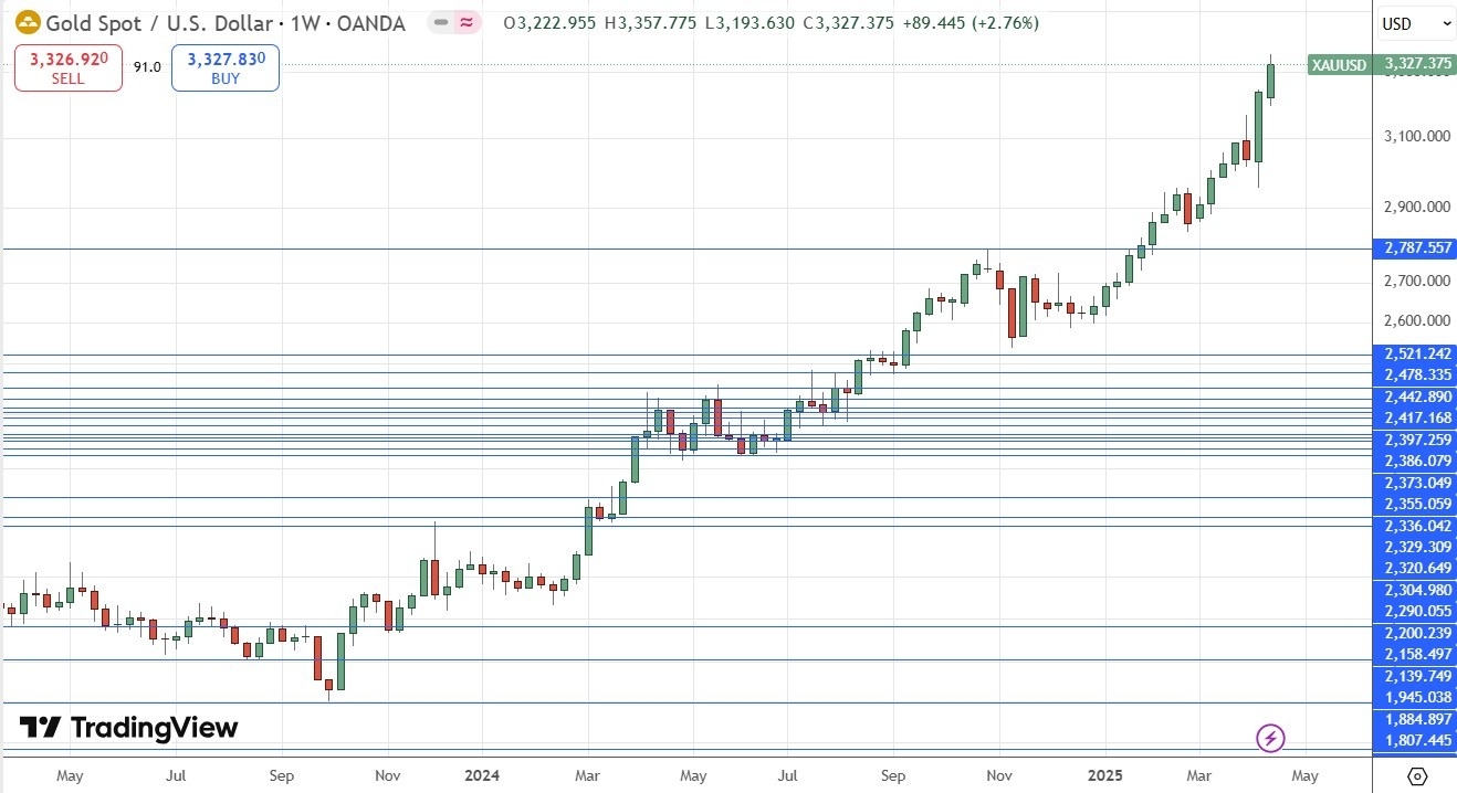 【XM Forex】--Weekly Forex Forecast – EUR/USD, GBP/USD, USD/JPY, Gold, S&P 500 Index(图7)