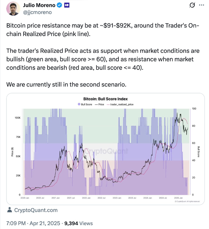 【XM Market Analysis】--Bitcoin Price Taps $88k as US Equities Fall: Is BTC Decoupling from Stocks?(图5)
