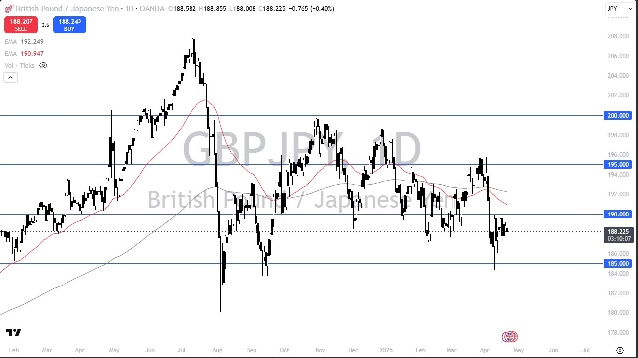 【XM Market Analysis】--GBP/JPY Forecast: Slides on Panic(图1)