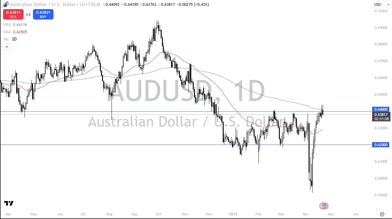 【XM Decision Analysis】--AUD/USD Forecast: Struggles with 200 Day EMA(图1)
