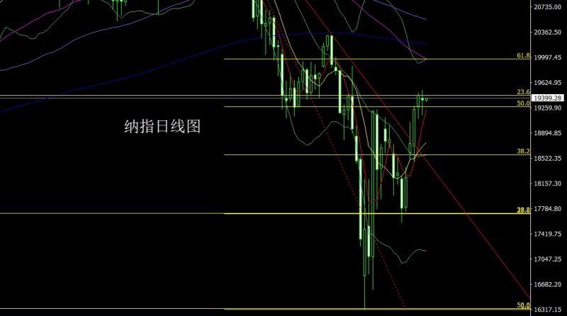 【XM外汇市场评论】：探底锤头需反弹，金银回踩延低多(图5)