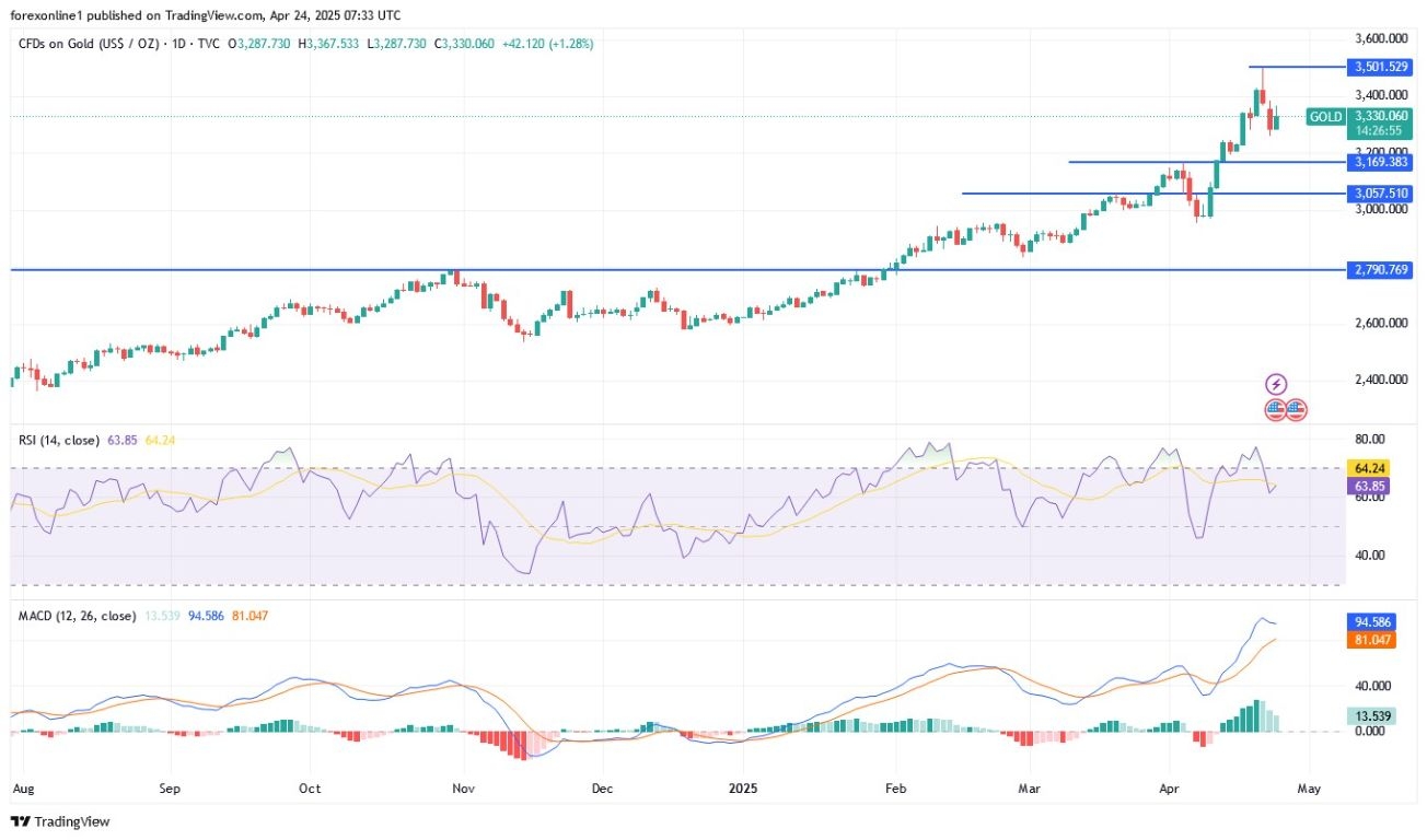 【XM Group】--Gold Analysis: Has Gold Abandoned the Ascent?(图1)