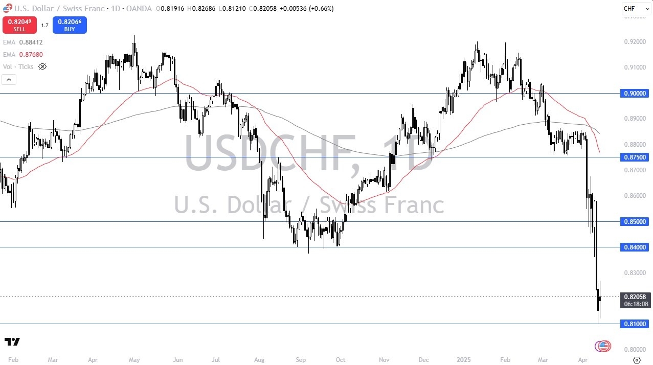 【XM Group】--USD/CHF Forecast: Eyes Rebound From 0.81 Support(图1)