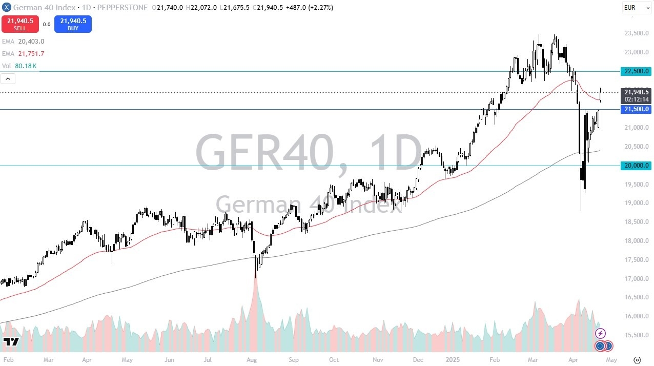 【XM Group】--Dax Forecast: Gaps Higher to Jump 50 Day EMA(图1)