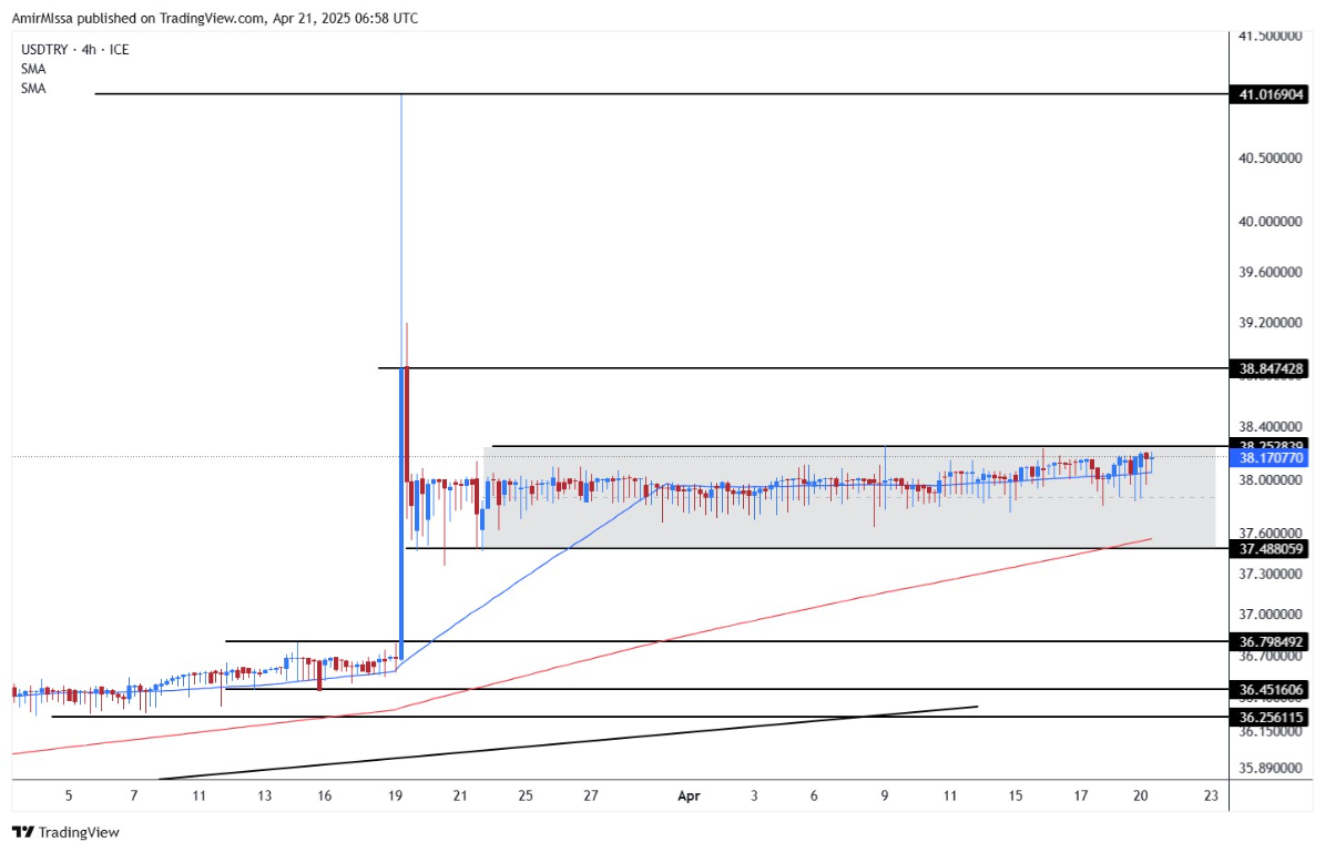 【XM Group】--USD/TRY Forecast: Turkeys Foreign Reserves Continue to Decline Amid Ongoing Interventions to Support the Lira(图1)