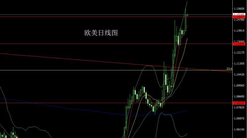 【XM Group】：美国内斗推避险，金银大阳还需多(图3)