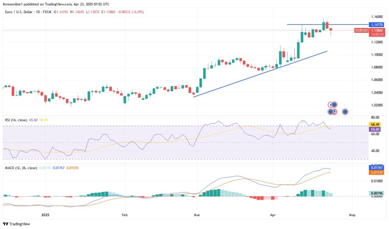 【XM Group】--EUR/USD Analysis: Awaiting PMI Readings(图1)
