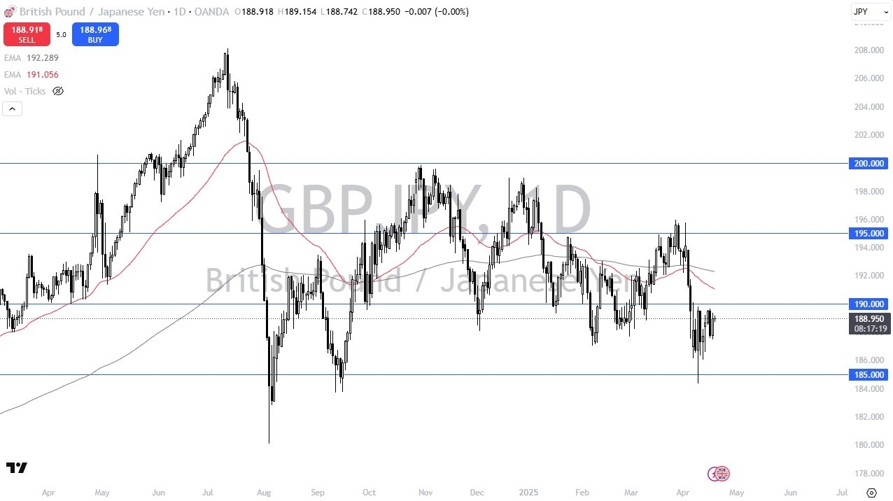 【XM Market Analysis】--GBP/JPY Forecast: Looking for Upward Move(图1)