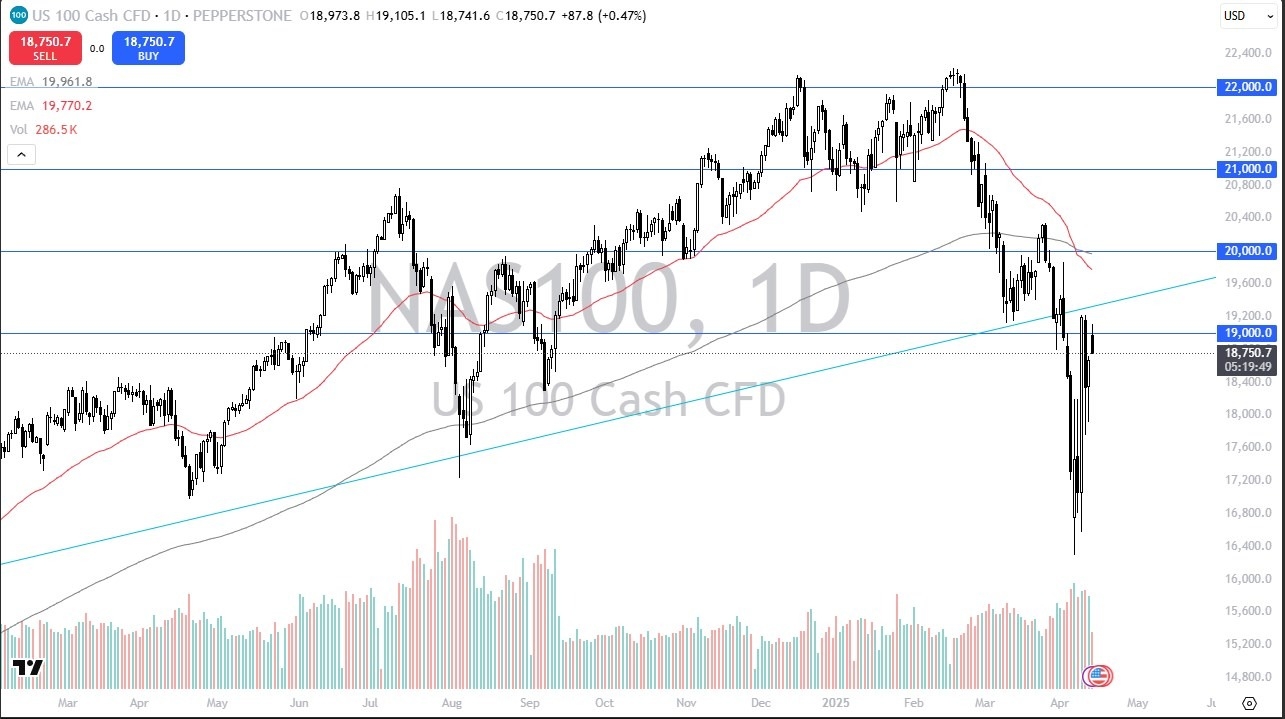 【XM Decision Analysis】--Nasdaq Forecast: Gaps Higher to Find Selling(图1)