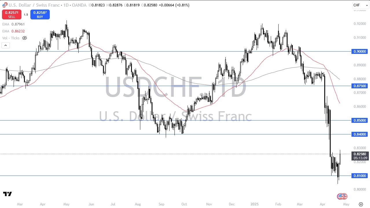 【XM Market Analysis】--USD/CHF Forecast: Sees Bullish Recovery(图1)
