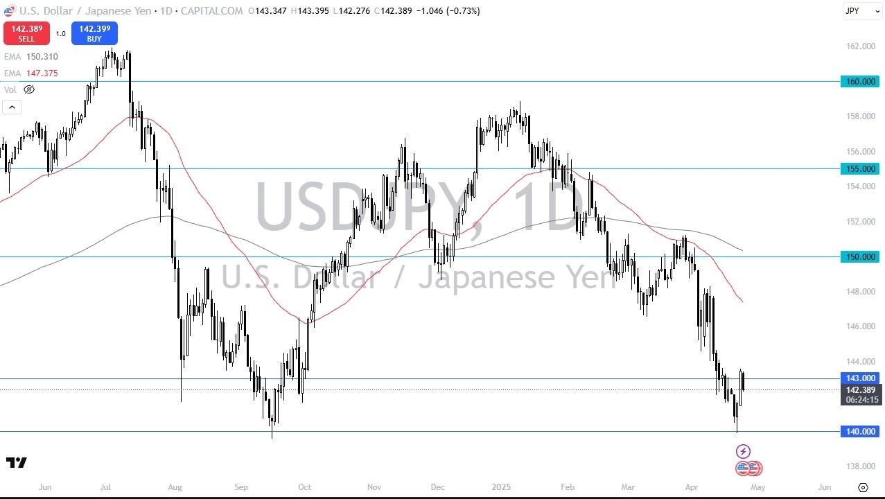 【XM Market Review】--USD/JPY Forex Signal: Struggles to Build Momentum(图1)