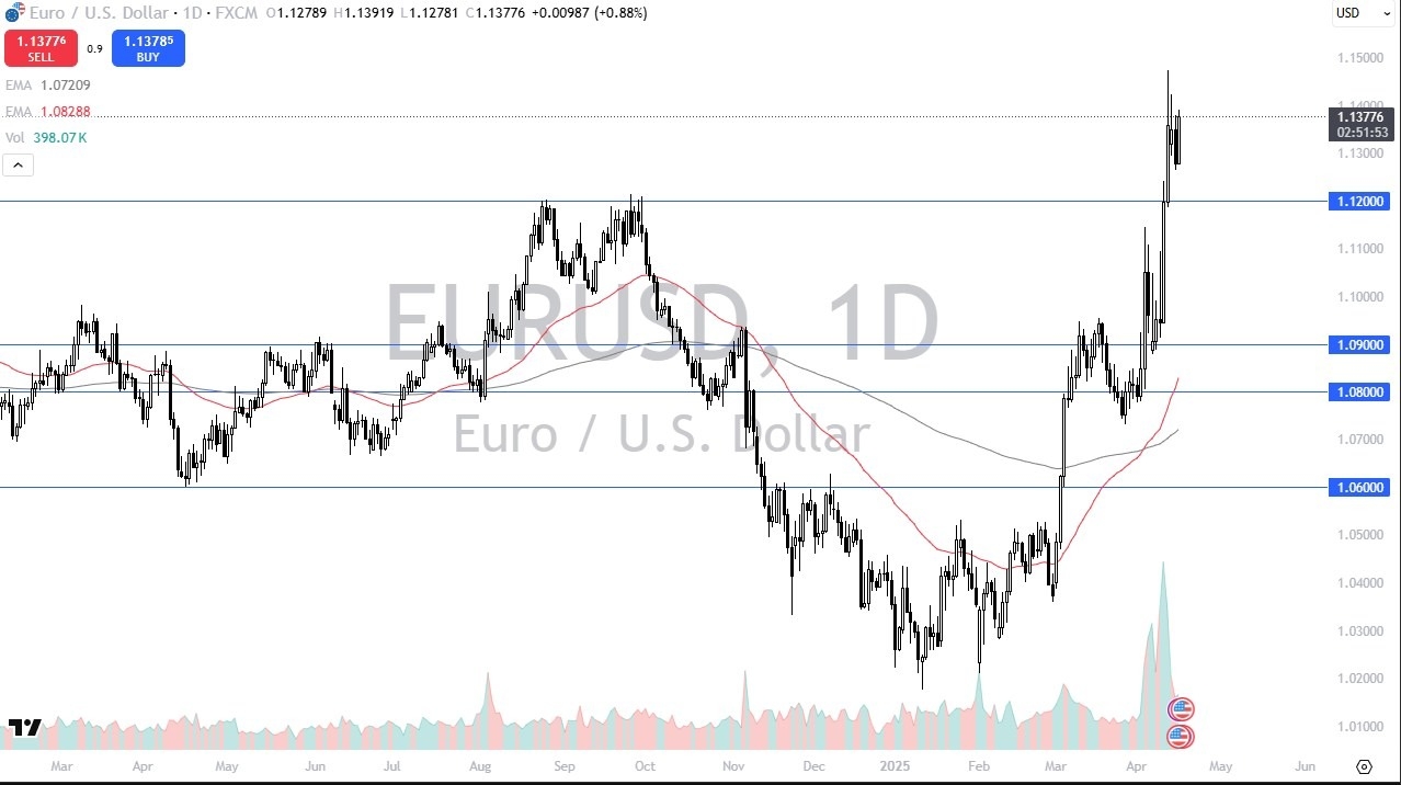 【XM Decision Analysis】--EUR/USD Analysis: Rallies Again on Wednesday(图1)