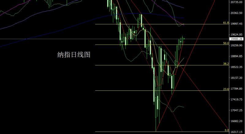 【XM Group】：反弹无力中阴线，金银逢高做空(图5)