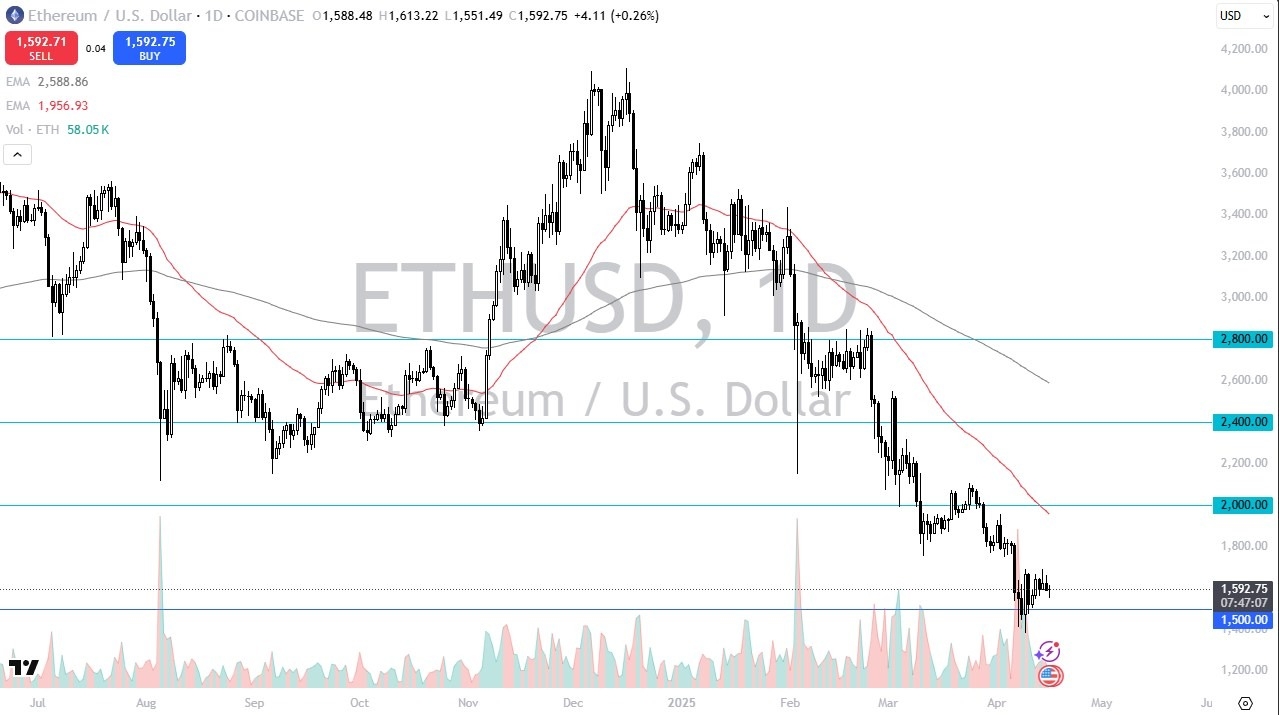 【XM Forex】--ETH/USD Forecast:Is Ethereum a Long Term Investment Now?(图1)