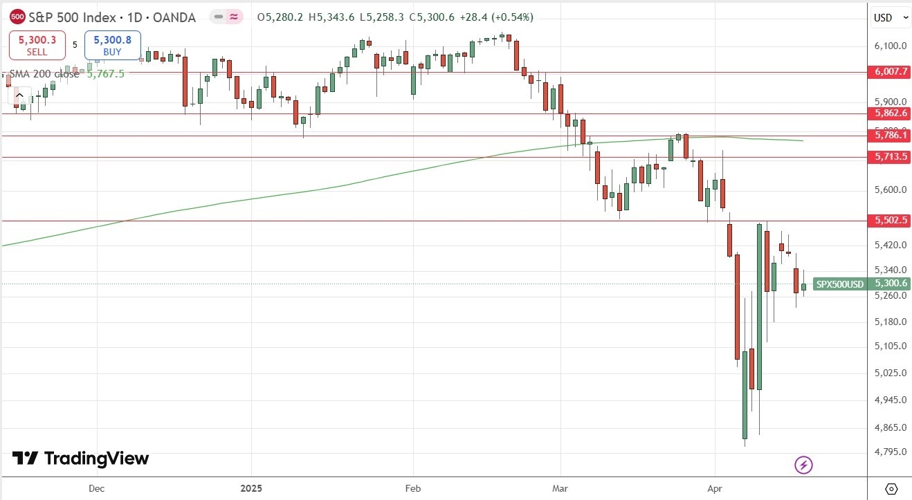 【XM Forex】--Weekly Forex Forecast – EUR/USD, GBP/USD, USD/JPY, Gold, S&P 500 Index(图8)