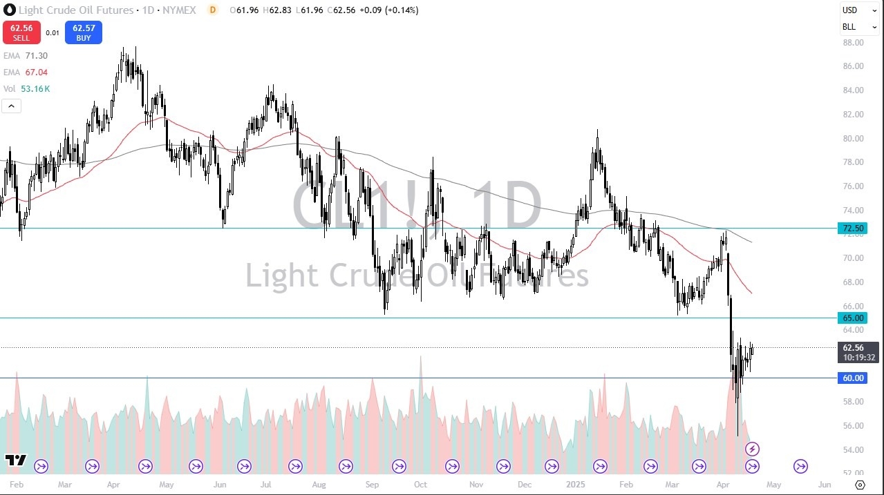 【XM Forex】--Crude Oil Forecast: Case for Higher Levels(图1)