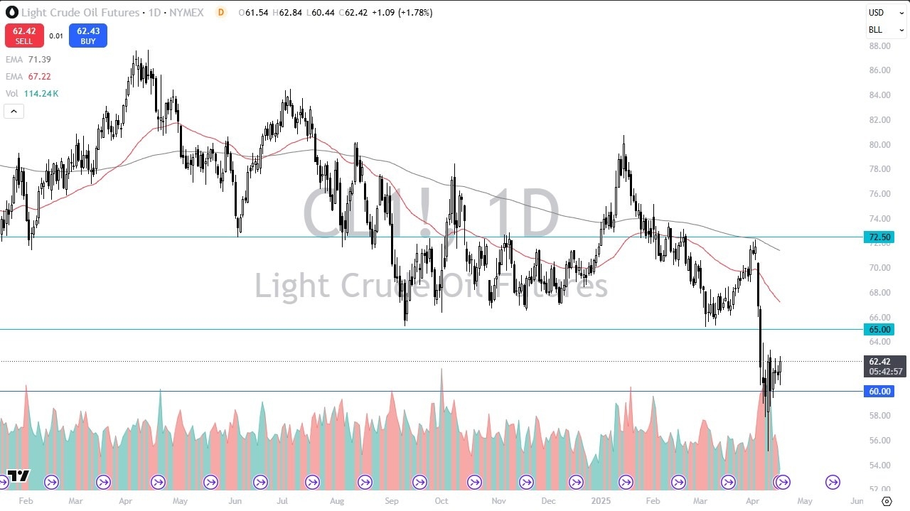 【XM Forex】--Crude Oil Forecast: Crude Oil Continues to Build a Base(图1)