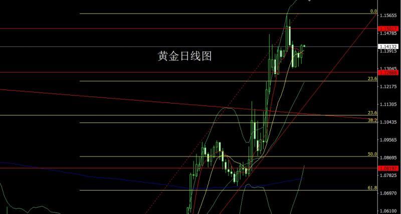 【XM外汇市场评论】：探底锤头需反弹，金银回踩延低多(图3)